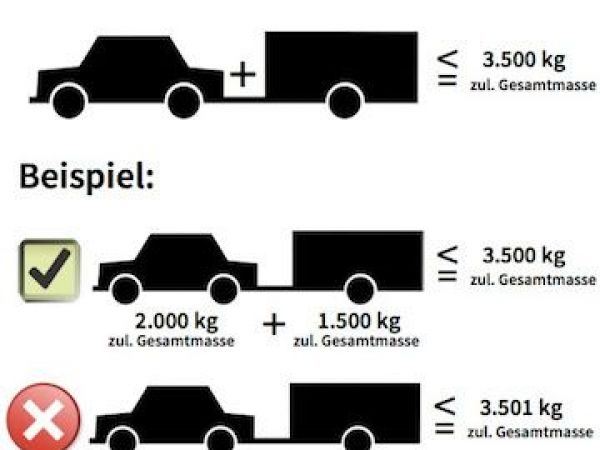 Mit welchem Führerschein darf ich Anhänger ziehen?